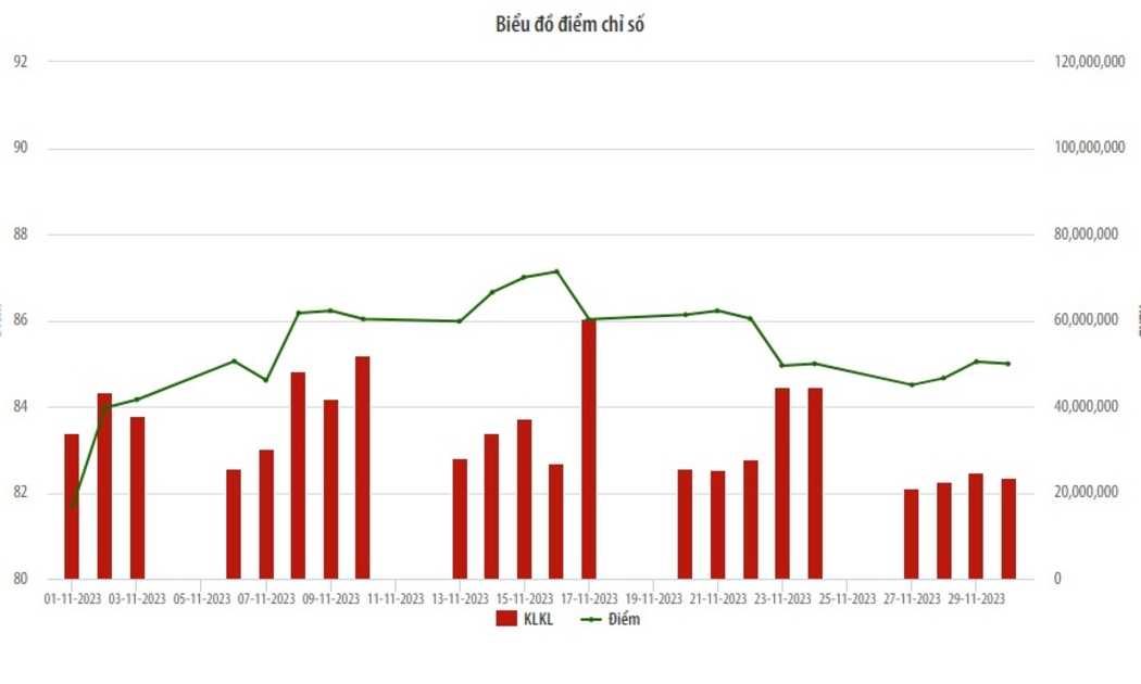 Biểu đồ điểm chỉ số UPCoM.