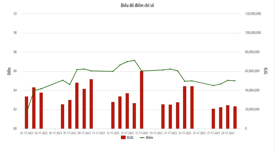 Biểu đồ điểm chỉ số UPCoM.