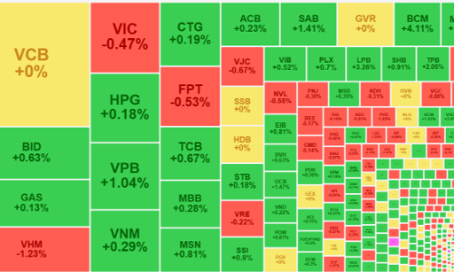 Khối ngoại tiếp tục xả, thị trường giằng co