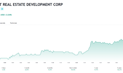 Bất động sản Phát Đạt nói gì khi loạt lãnh đạo công ty đăng ký bán cổ phiếu?