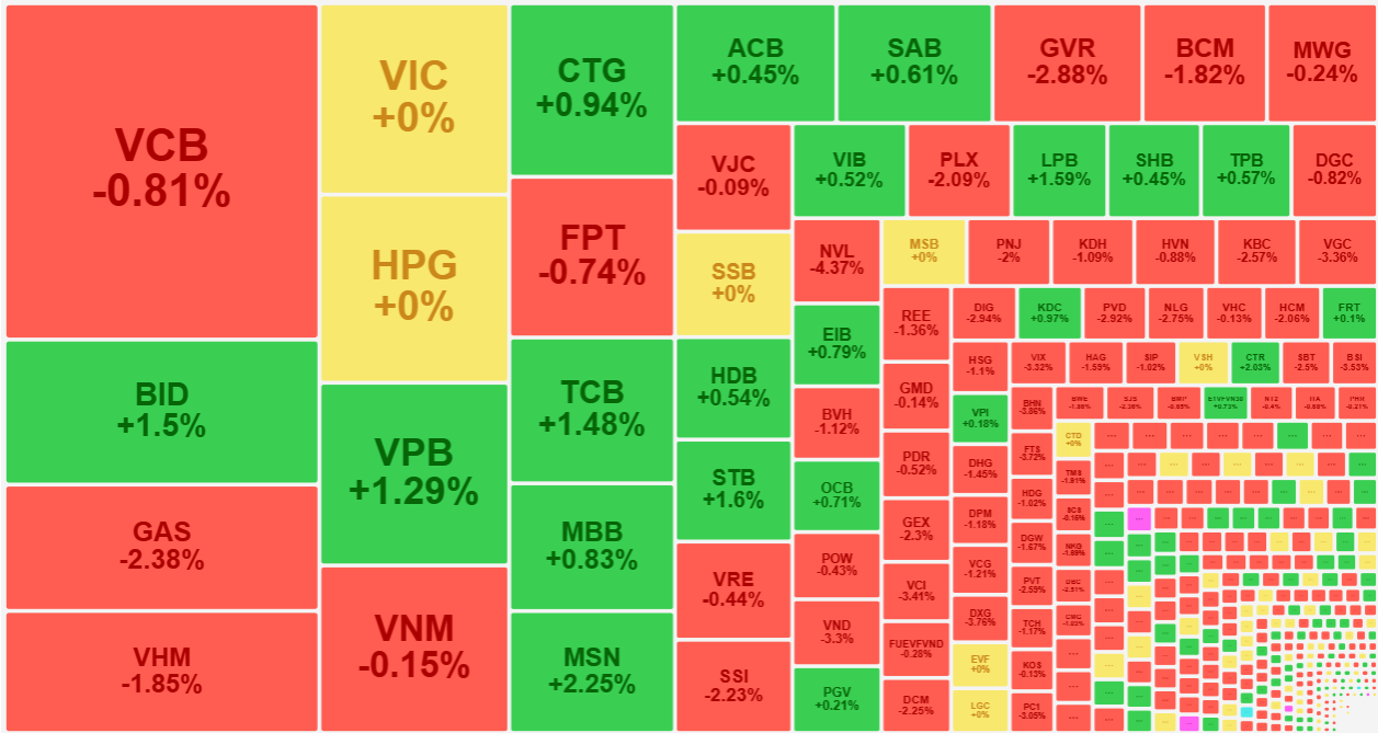 Cổ phiếu ng&acirc;n h&agrave;ng phục hồi rất ấn tượng chiều nay.