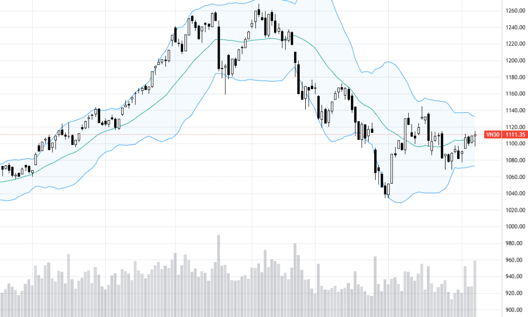 VN30-Index.