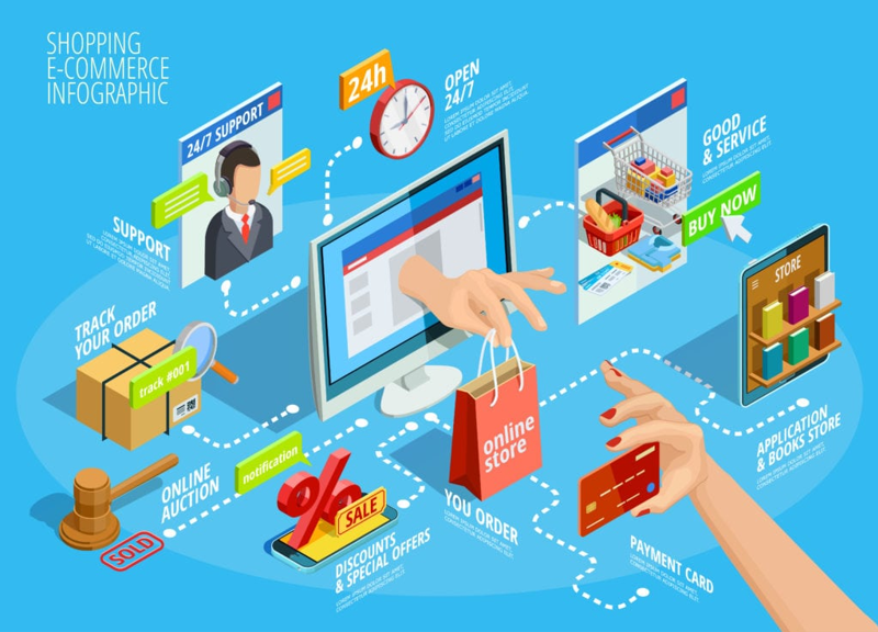 Criteria for e-commerce services to be detailed
