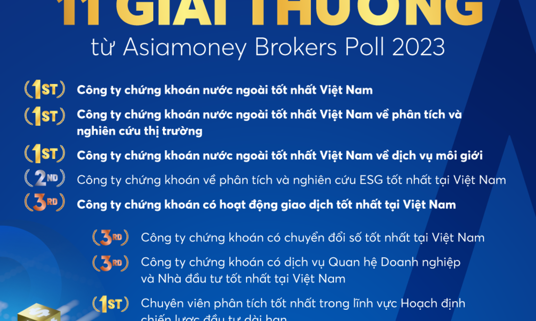  Yuanta Việt Nam nhận 11 giải thưởng tại Asiamoney Brokers Poll 2023.