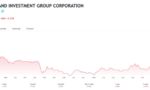 NovaGroup tiếp tục bị bán giải chấp cổ phiếu NVL