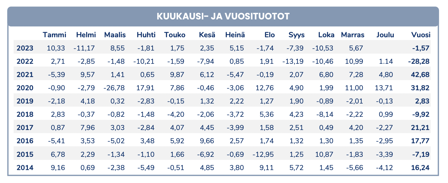 Hiệu suất của quỹ Pyn Elite Fund.&nbsp;