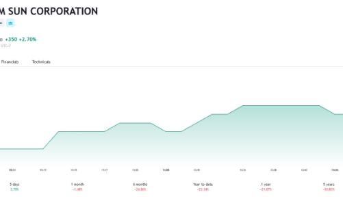 VNS bổ nhiệm tân Chủ tịch và Tổng giám đốc 