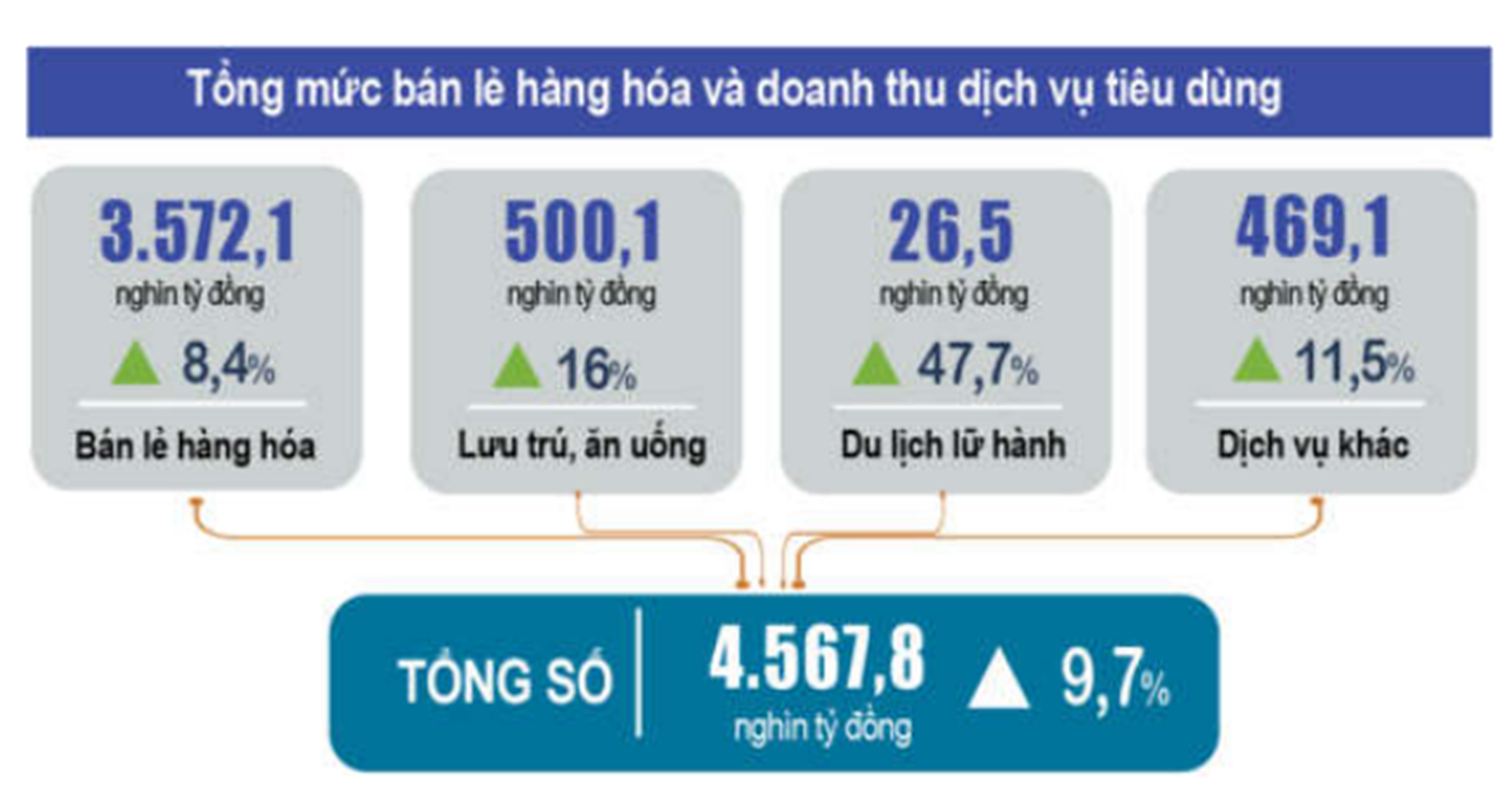 Tăng Trưởng Kinh Tế Của Việt Nam Cao Hơn Trung Bình Toàn Cầu Nhịp