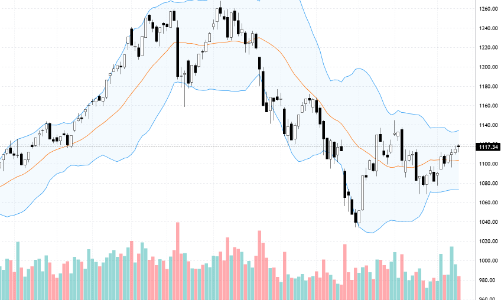 Blog chứng khoán: Giao dịch nhì nhằng, ngồi chơi quan sát