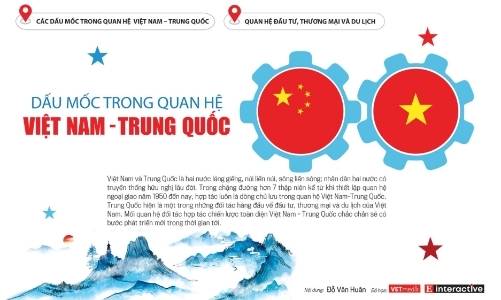 [Interactive]: Dấu mốc trong quan hệ Việt Nam – Trung Quốc