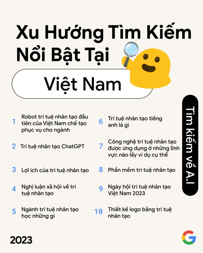 Những cụm từ kh&oacute;a trong top 10 thể hiện mối quan t&acirc;m của người Việt tới AI.