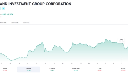 Giá hồi phục, NovaGroup tiếp tục bị bán giải chấp cổ phiếu NVL