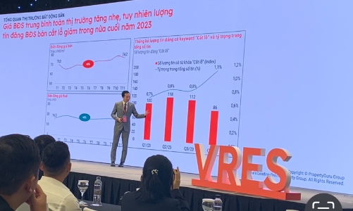 Chung cư được ưu tiên xuất hiện trong danh mục đầu tư