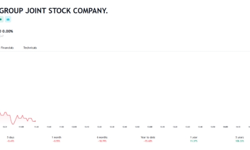 Cổ phiếu thuộc diện cảnh báo, 1 công ty mới thành lập chi gần 200 tỷ mua 9,02% vốn tại OGC