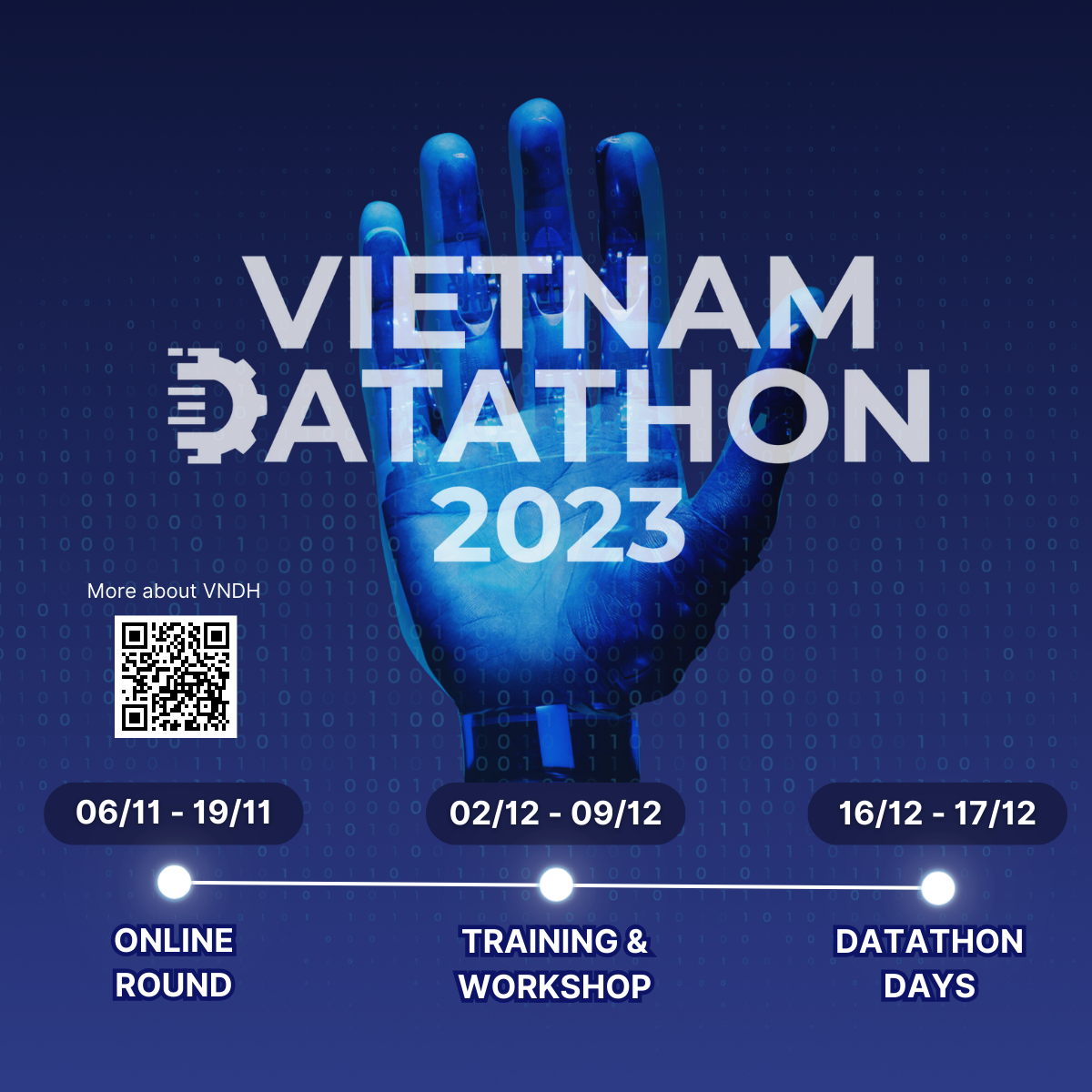 Đến với Vietnam Datathon, các thí sinh không chỉ được học hỏi, cọ sát mà còn có cơ hội nhận về những giải thưởng hấp dẫn