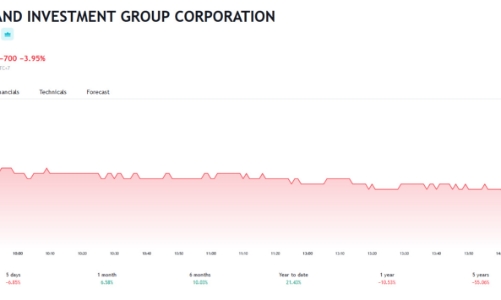 Novaland xin ý kiến cổ đông để phát hành hơn 1,37 tỷ cổ phiếu trong năm 2024