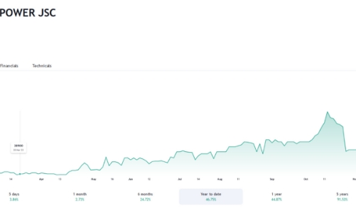 Thủy điện A Vương chốt danh sách chia cổ tức đợt 3/2023 và lấy ý kiến cổ đông về phương án chia cổ tức