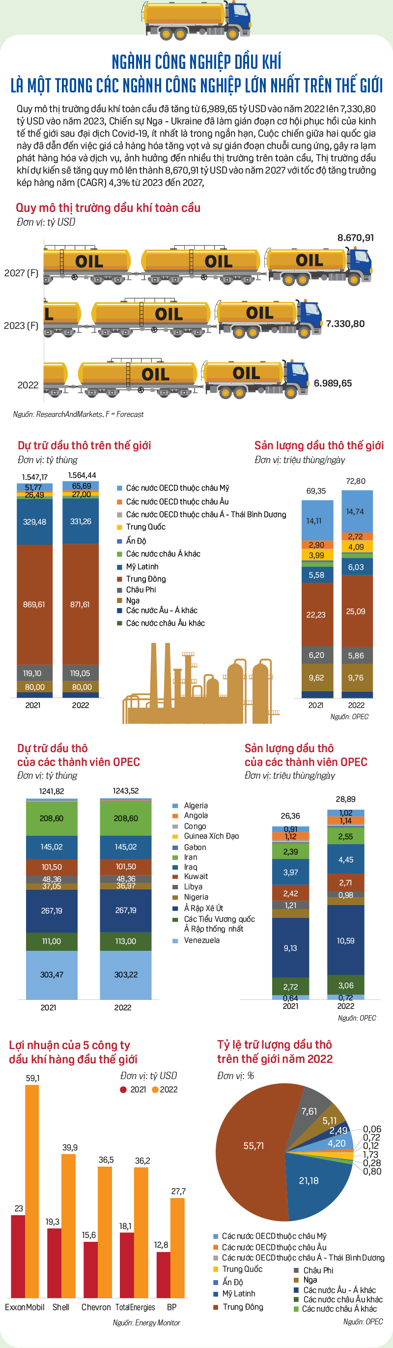 Công nghiệp dầu khí Động lực to lớn trong sự phát triển toàn cầu - Ảnh 3