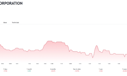 Chị gái Chủ tịch POM tiếp tục đăng ký bán hết cổ phiếu POM