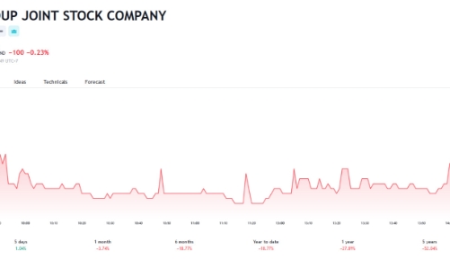 VIC phát hành 9,88 triệu cổ phiếu ESOP