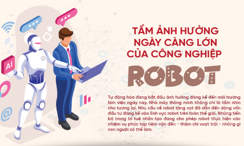 Tầm ảnh hưởng ngày càng lớn của công nghiệp robot