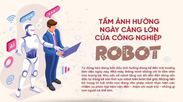 Tầm ảnh hưởng ngày càng lớn của công nghiệp robot