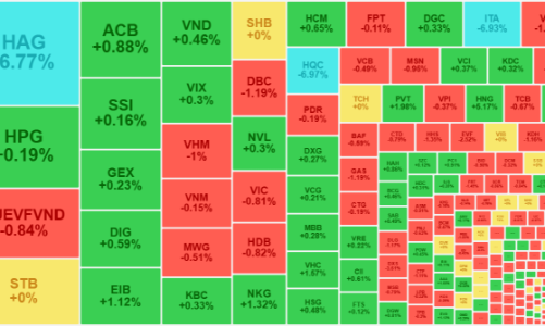 Tín hiệu giảm bán từ khối ngoại, dòng tiền trong nước thận trọng