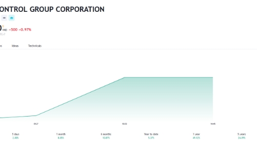Thị giá 51.000 đồng, SCIC muốn bán đấu giá cổ phiếu VNC với giá 54.500 đồng/cổ phiếu