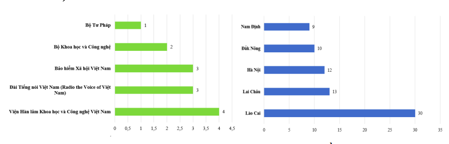 Danh s&aacute;ch c&aacute;c đơn vị c&oacute; địa chỉ IP nằm trong mạng botnet - Cục An to&agrave;n th&ocirc;ng tin.