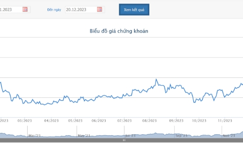 Con gái Chủ tịch HAG đăng ký mua vào 1 triệu cổ phiếu