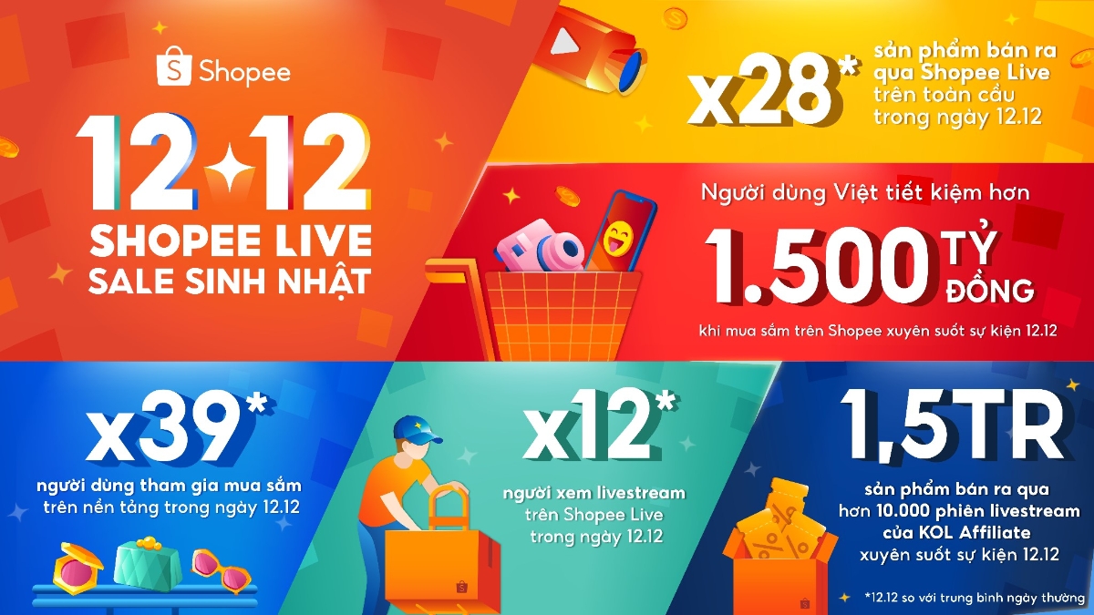 Bức tranh &acirc;́n tượng v&ecirc;̀ sức mạnh mà livestream thương mại điện tử mang lại cho người dùng và doanh nghi&ecirc;̣p tr&ecirc;n Shopee.