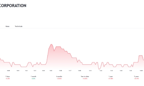 Đến lượt Công mẹ đăng ký bán 1 triệu cổ phiếu POM