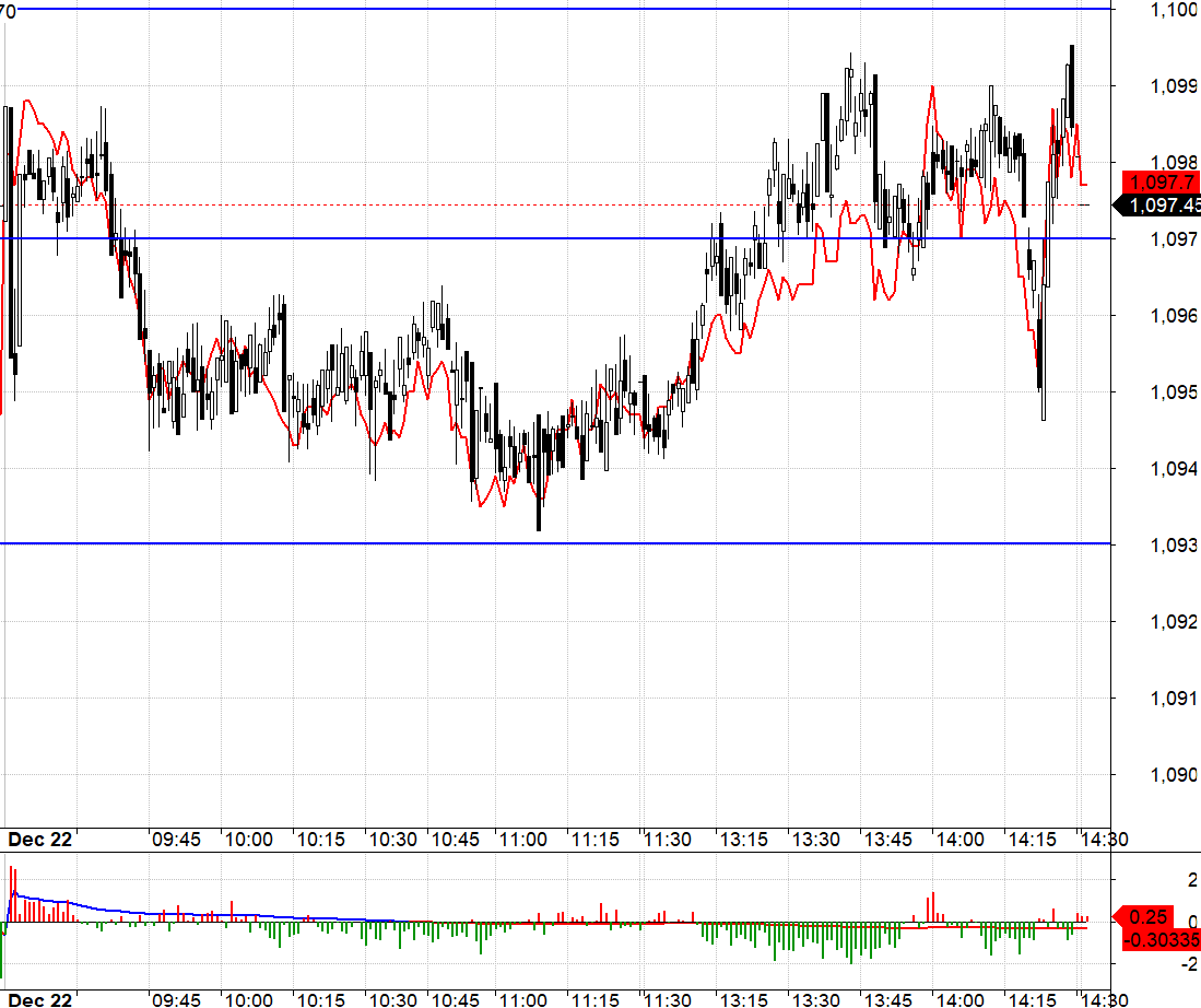 Thanh khoản tr&ecirc;n thị trường ph&aacute;i sinh đang rất thấp v&igrave; &iacute;t cơ hội trading.