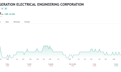 REE nhận chuyển nhượng toàn bộ cổ phần tại Công ty cổ phần Bất động sản REE New City