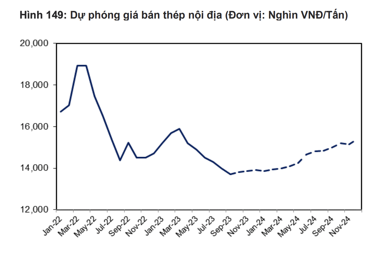 VnEconomy