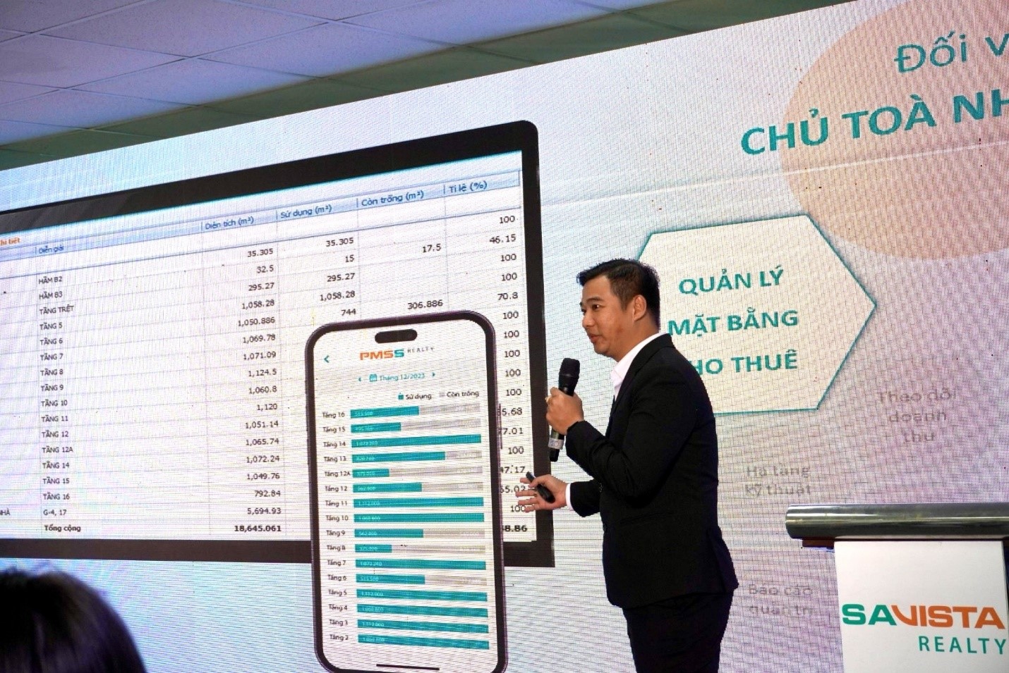 Savista Realty đưa ra các giải pháp nâng cao hiệu quả đầu tư, tạo ra giá trị khác biệt và chia sẻ cùng khách hàng.