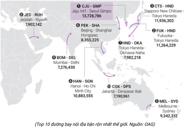 Top 10 đường bay nội địa bận rộn nhất thế giới. Nguồn: OAG
