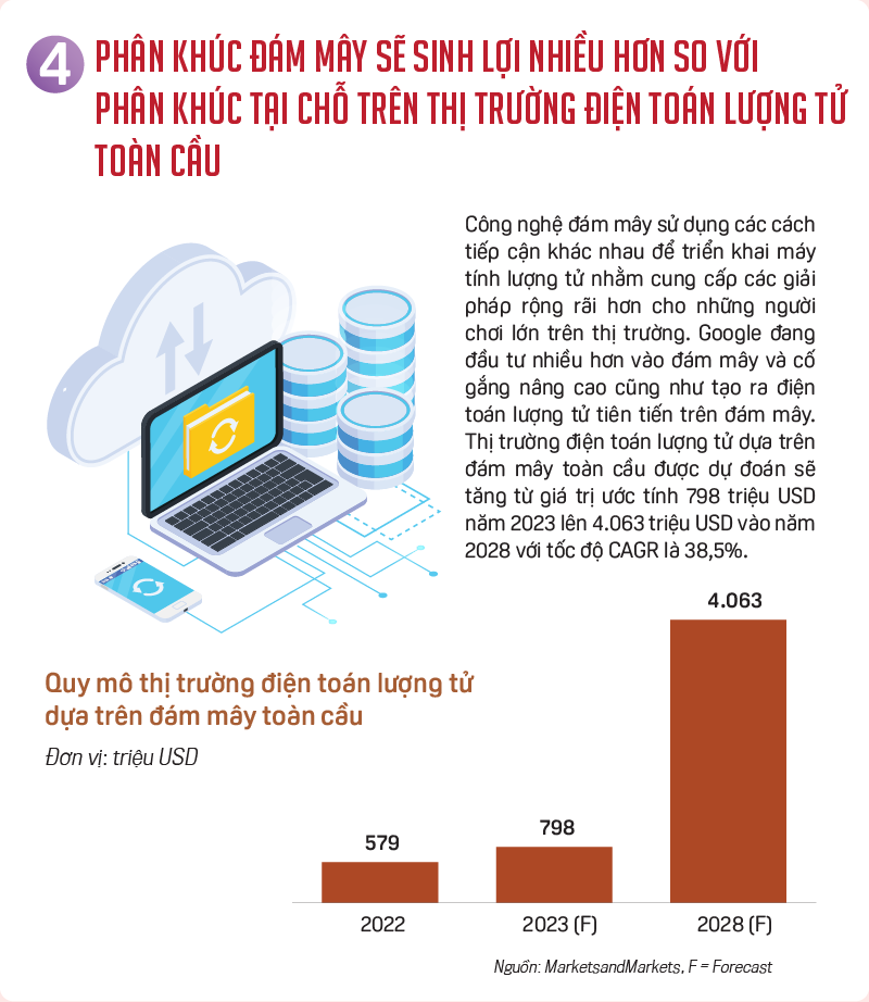 Tác động của điện toán lượng tử đến nền kinh tế và xã hội kỹ thuật số - Ảnh 5