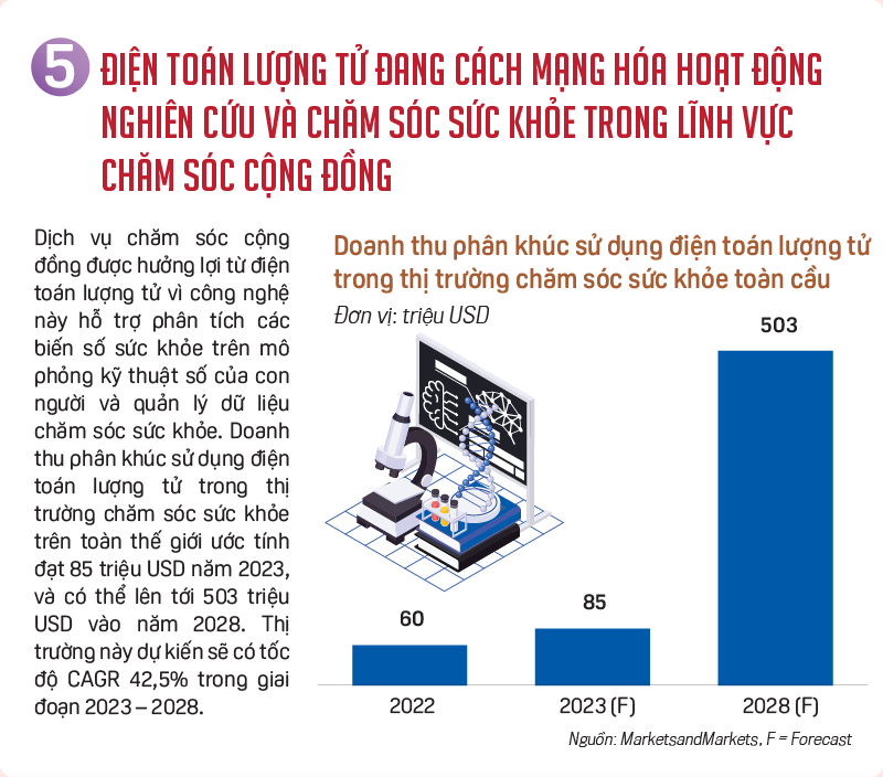 Tác động của điện toán lượng tử đến nền kinh tế và xã hội kỹ thuật số - Ảnh 6