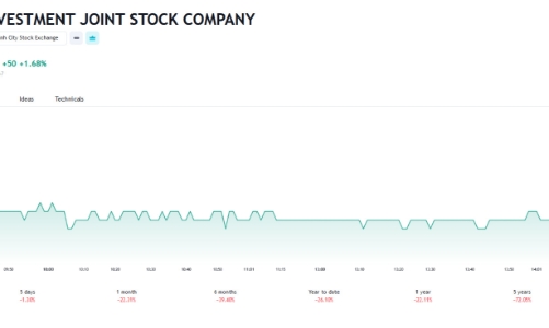 Đầu tư LDG huỷ phương án phát hành cổ phiếu ESOP giá 0 đồng