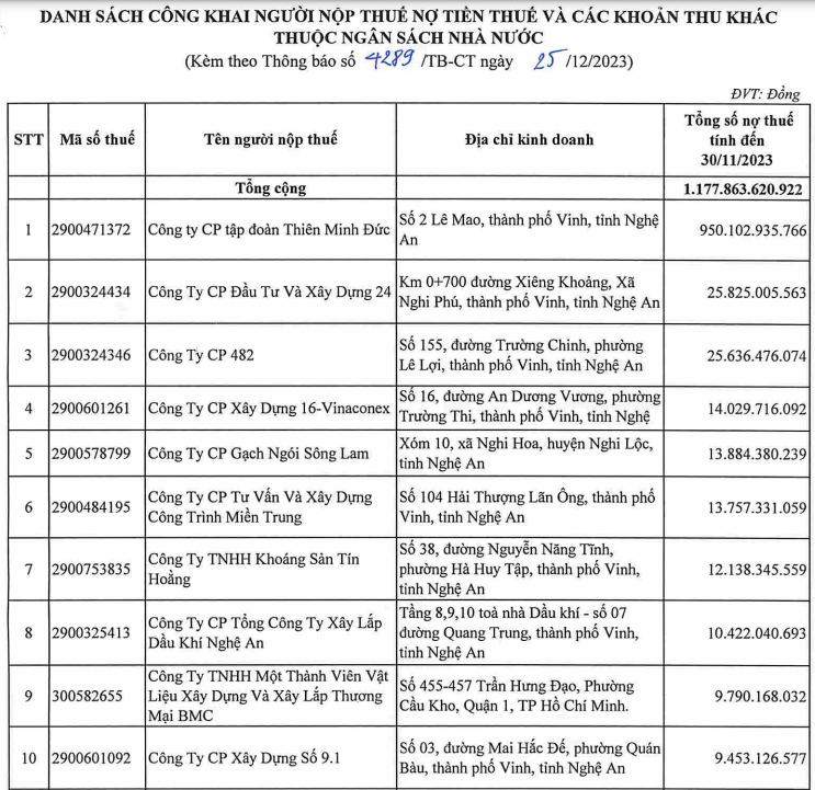Danh sách những doanh nghiệp 