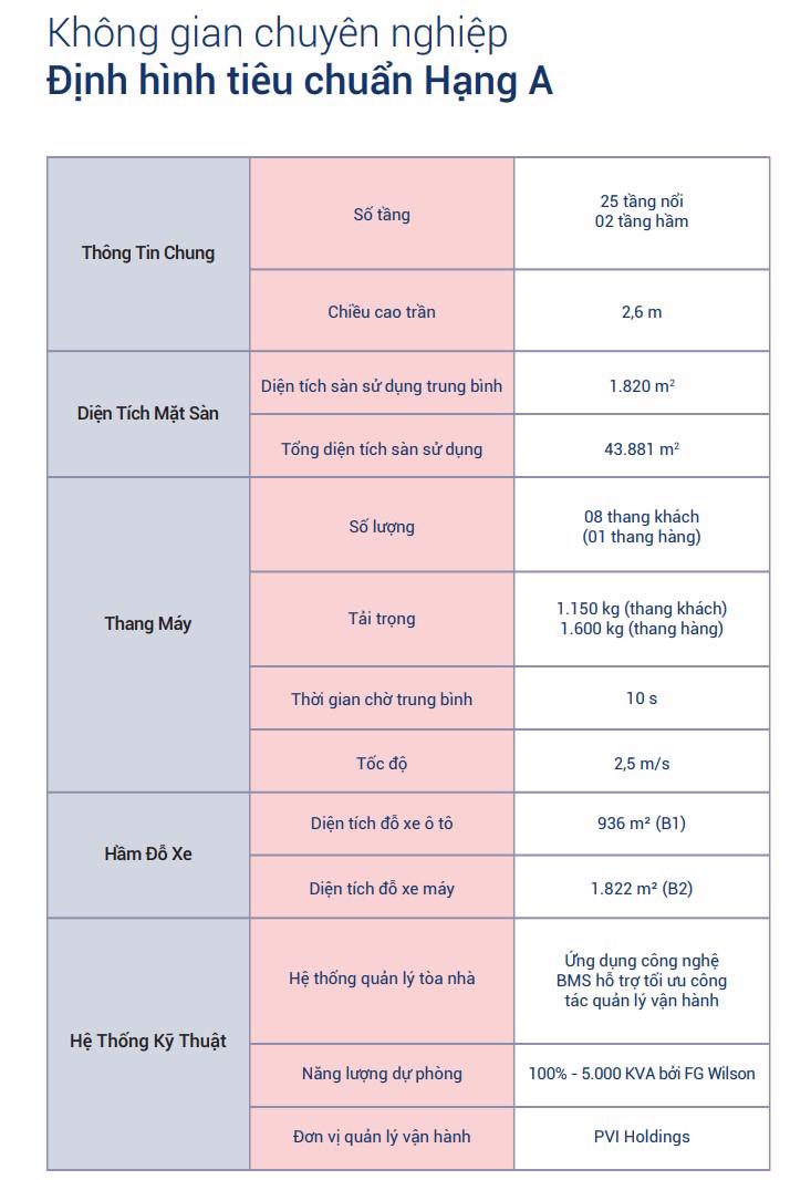 Quy mô, thiết kế và trang thiết bị tòa nhà.