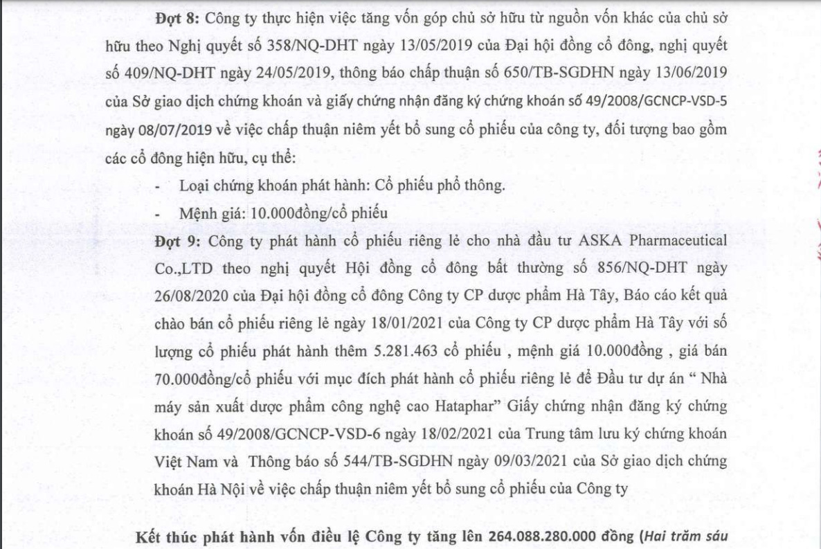 Báo cáo thường niên năm 2021 của DHT.