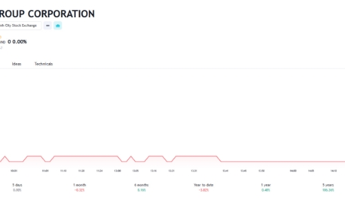 KDC sắp chi cổ tức đặc biệt 2022 và sử dụng cổ phiếu để chia cho cổ đông