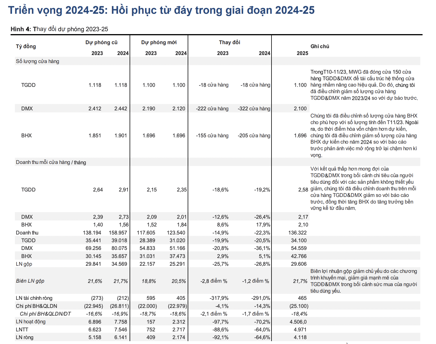 Nguồn: VnDirect.&nbsp;