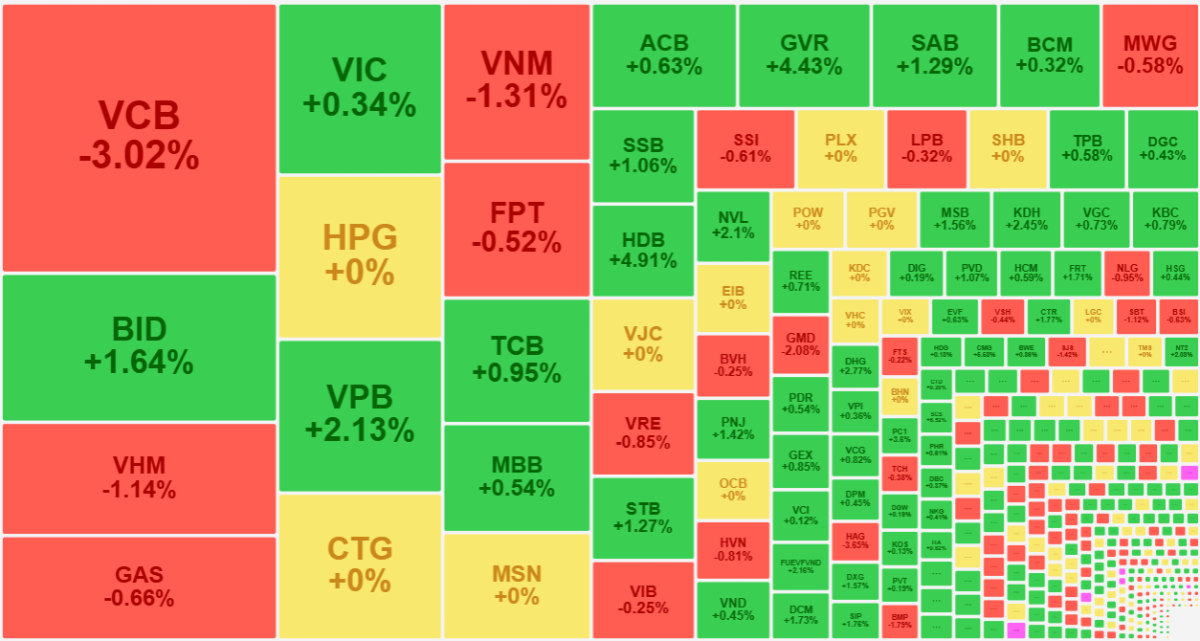 Một số cổ phiếu vốn h&oacute;a lớn nhất thị trường đột ngột 