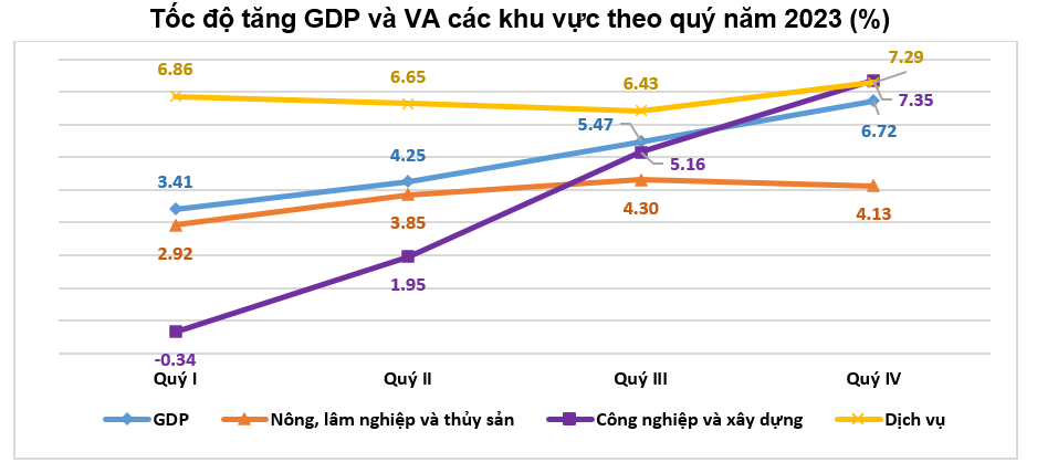 VnEconomy