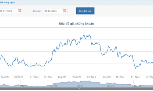 Lỗ luỹ kế hơn 200 tỷ, SMC lên kế hoạch mua lại 200 tỷ trái phiếu trước hạn