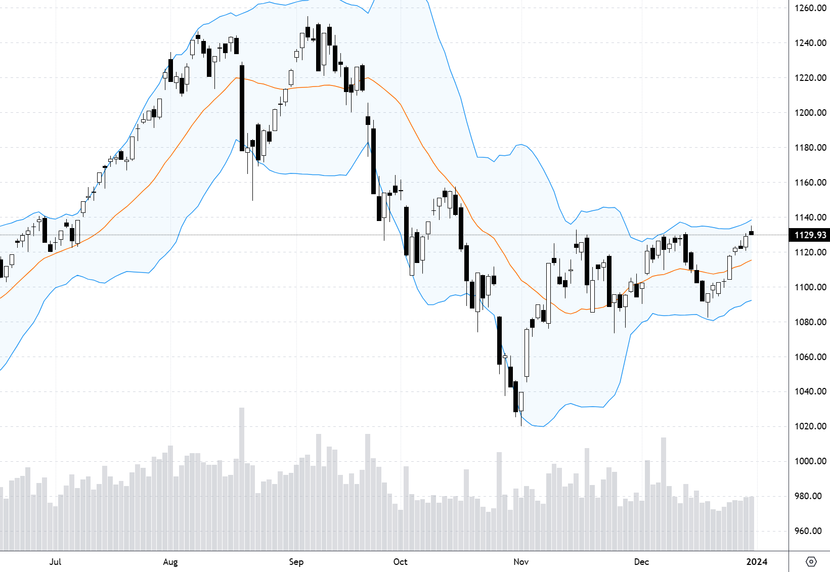 Xu thế dòng tiền: Hiệu ứng tháng Giêng, thị trường sẽ bùng nổ thành công?