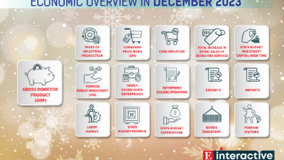 [Interactive]: Economic overview - December 2023